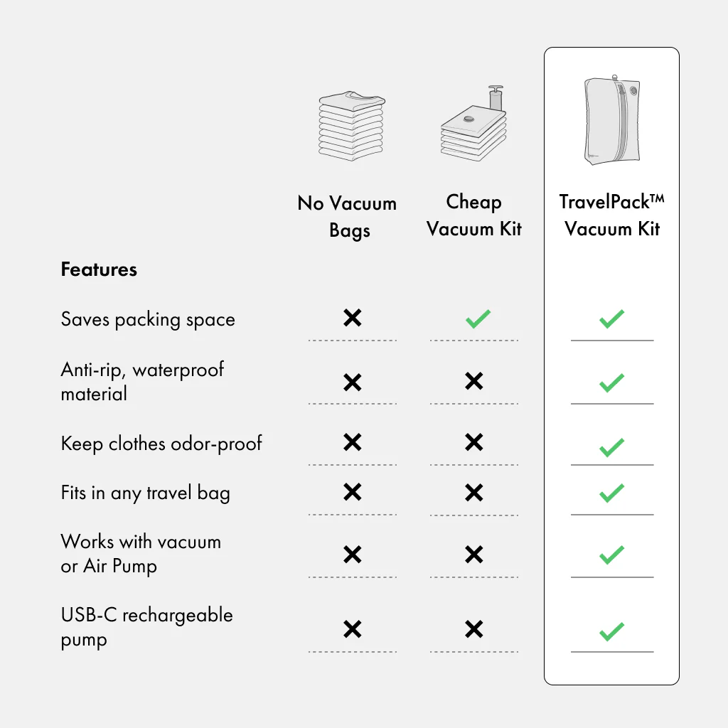 Trackable TravelPack™ Bundle - Android - Image 41