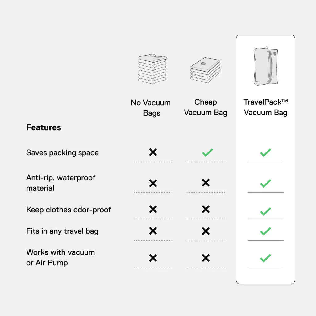 TravelPack™ Vacuum Bag - Image 16
