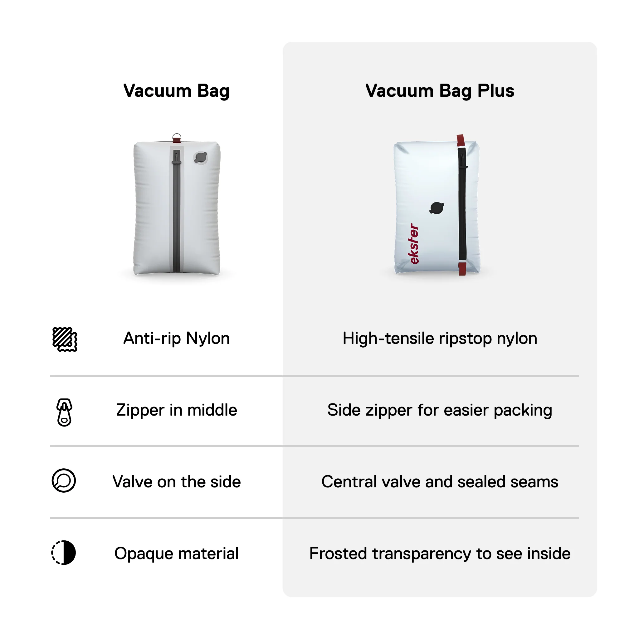 TravelPack™ Vacuum Bag Plus - Image 64