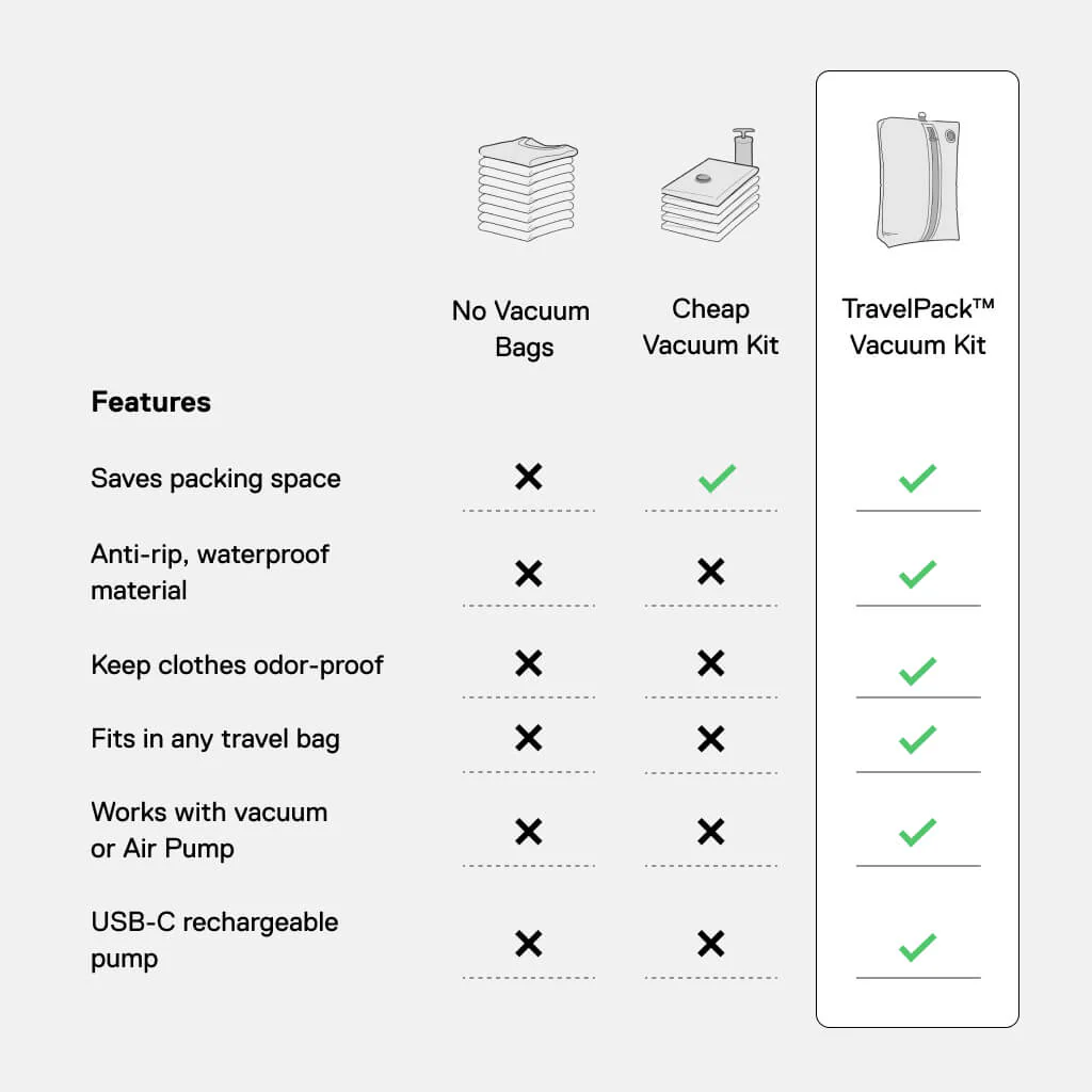 TravelPack™ Vacuum Kit - Image 31